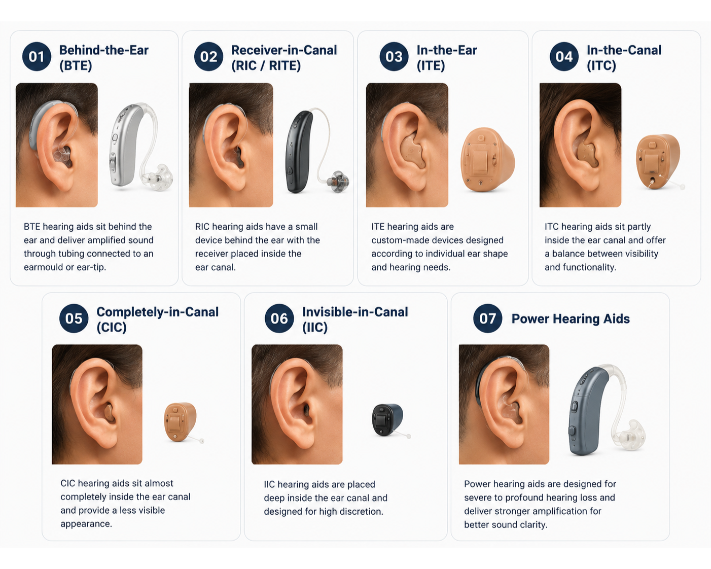 Types of Hearing Aids